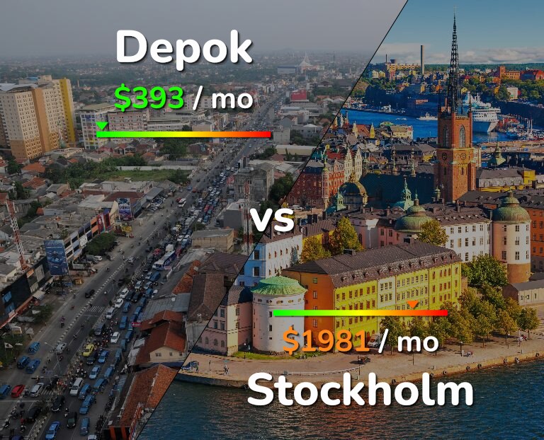 Cost of living in Depok vs Stockholm infographic