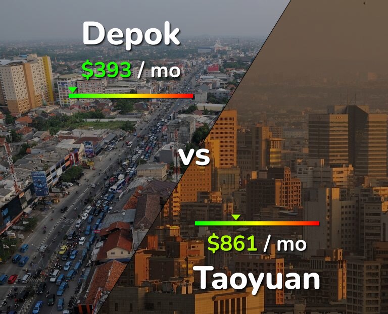 Cost of living in Depok vs Taoyuan infographic