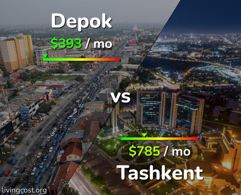 Cost of living in Depok vs Tashkent infographic