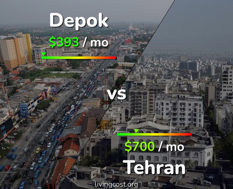 Cost of living in Depok vs Tehran infographic