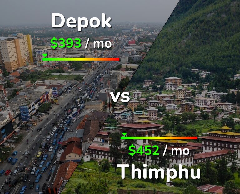 Cost of living in Depok vs Thimphu infographic