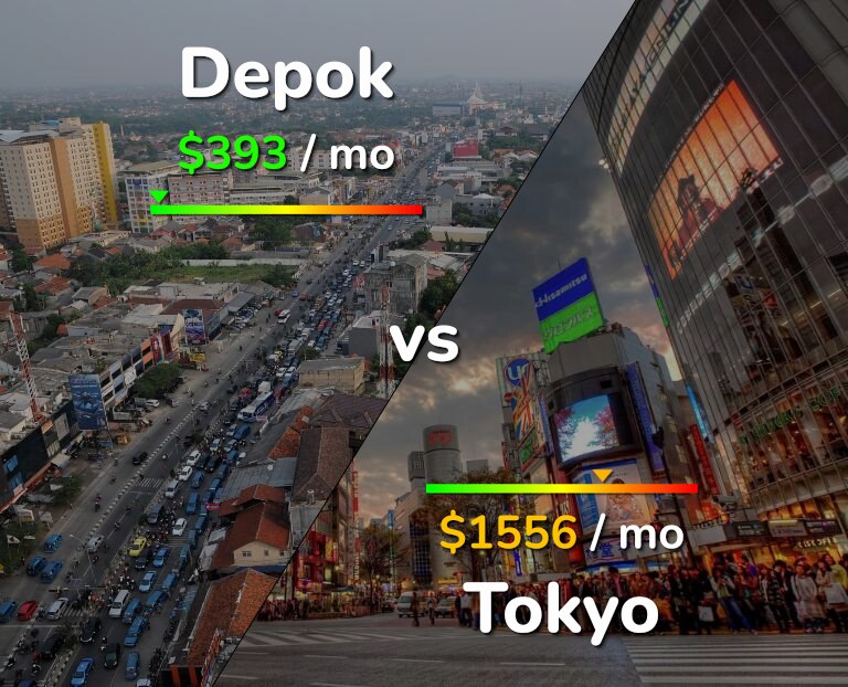 Cost of living in Depok vs Tokyo infographic