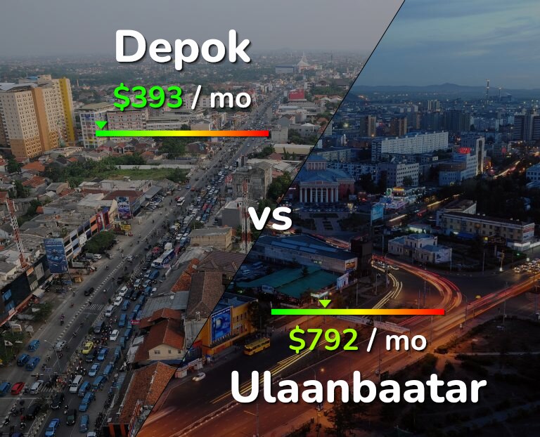Cost of living in Depok vs Ulaanbaatar infographic