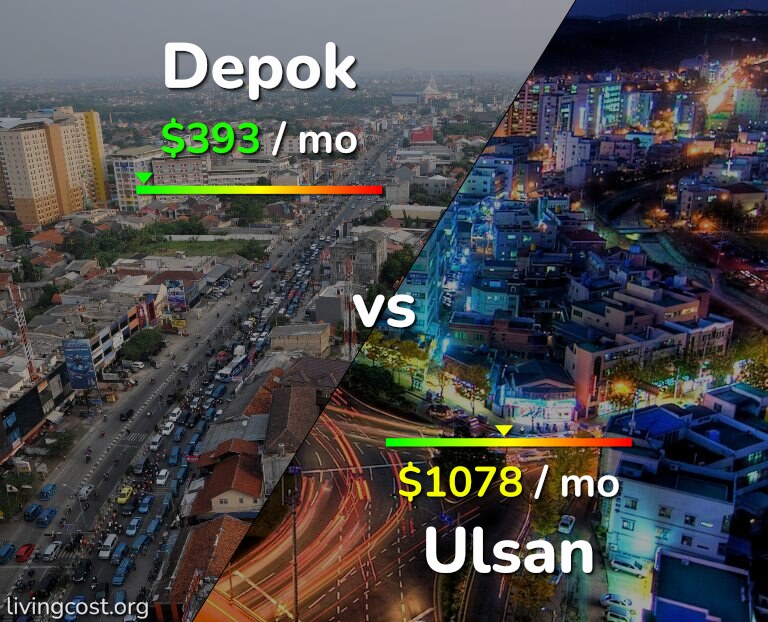 Cost of living in Depok vs Ulsan infographic