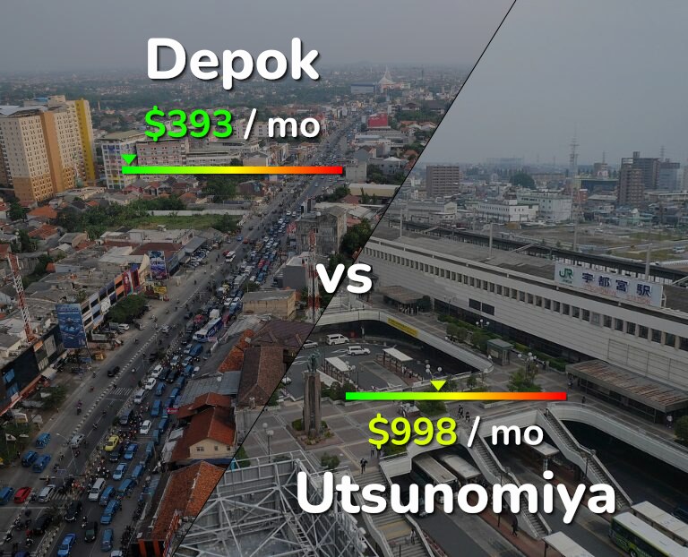 Cost of living in Depok vs Utsunomiya infographic