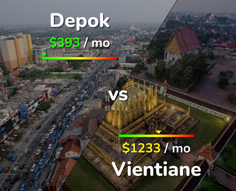 Cost of living in Depok vs Vientiane infographic