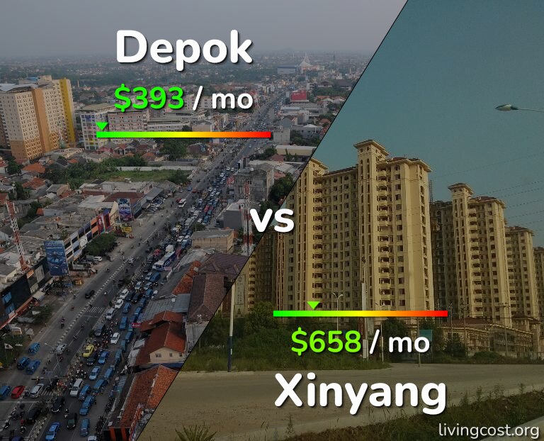 Cost of living in Depok vs Xinyang infographic