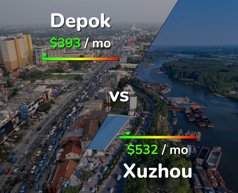 Cost of living in Depok vs Xuzhou infographic