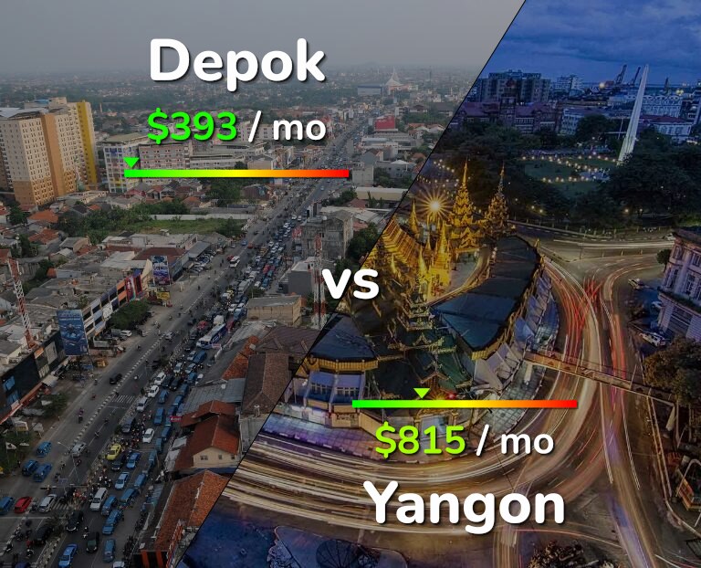 Cost of living in Depok vs Yangon infographic