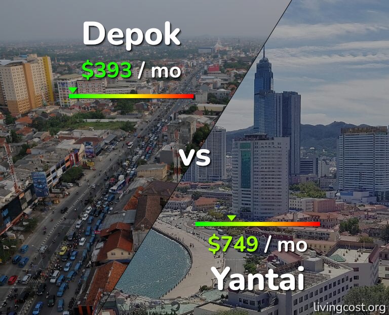 Cost of living in Depok vs Yantai infographic