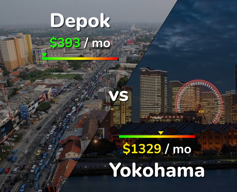 Cost of living in Depok vs Yokohama infographic