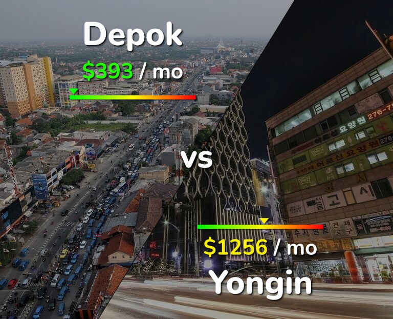 Cost of living in Depok vs Yongin infographic