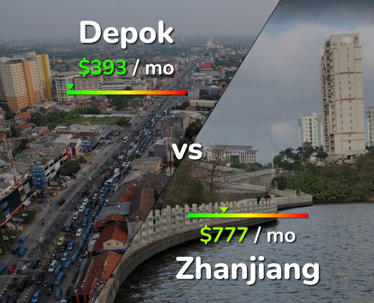 Cost of living in Depok vs Zhanjiang infographic