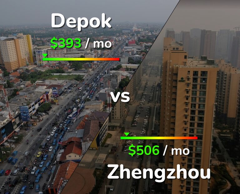 Cost of living in Depok vs Zhengzhou infographic