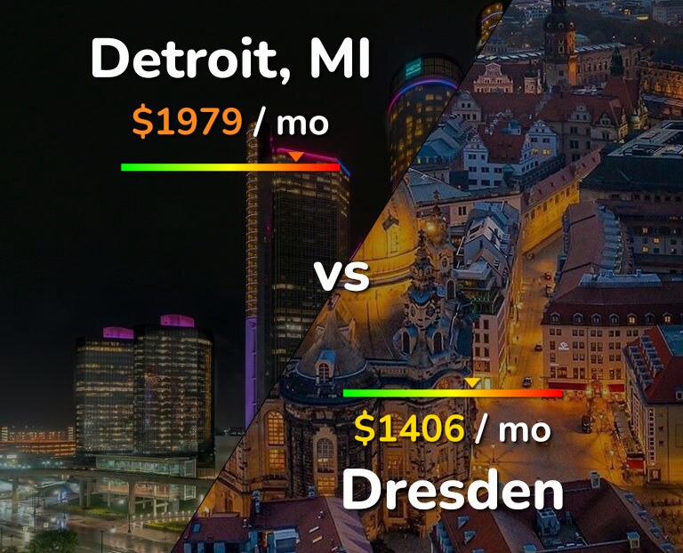 Cost of living in Detroit vs Dresden infographic
