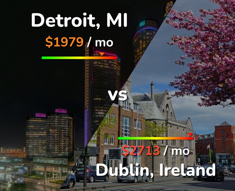 Cost of living in Detroit vs Dublin infographic