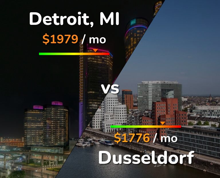 Cost of living in Detroit vs Dusseldorf infographic