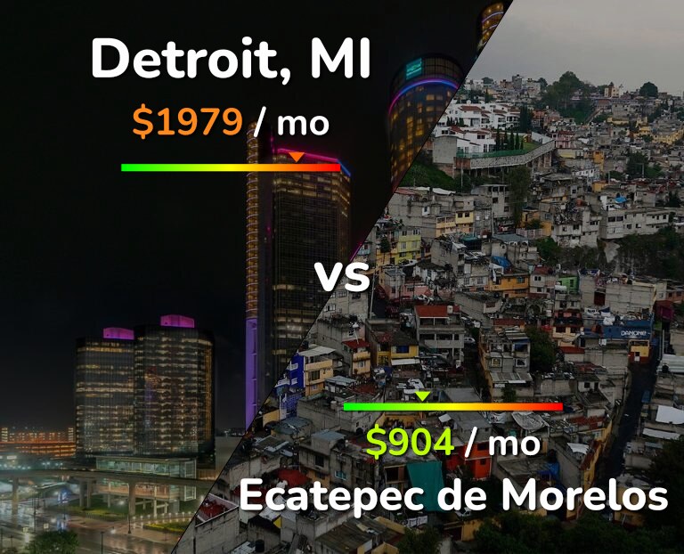 Cost of living in Detroit vs Ecatepec de Morelos infographic