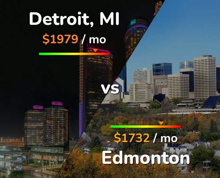 Cost of living in Detroit vs Edmonton infographic