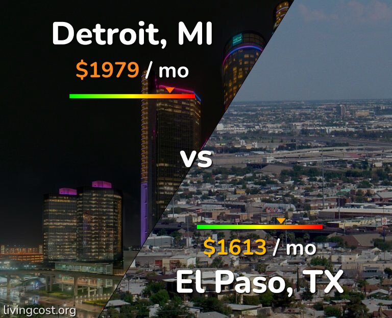 Cost of living in Detroit vs El Paso infographic
