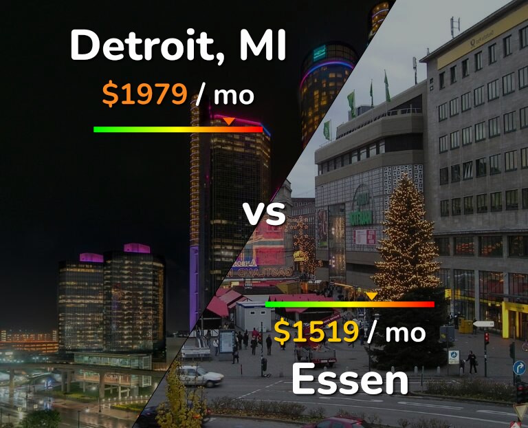 Cost of living in Detroit vs Essen infographic
