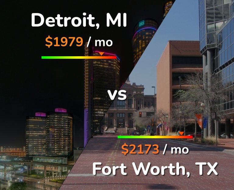 Cost of living in Detroit vs Fort Worth infographic