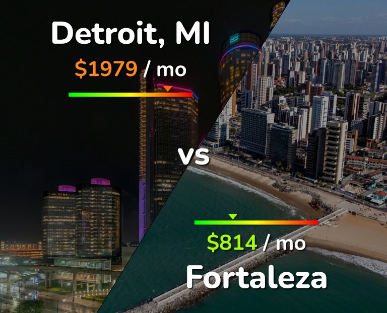Cost of living in Detroit vs Fortaleza infographic