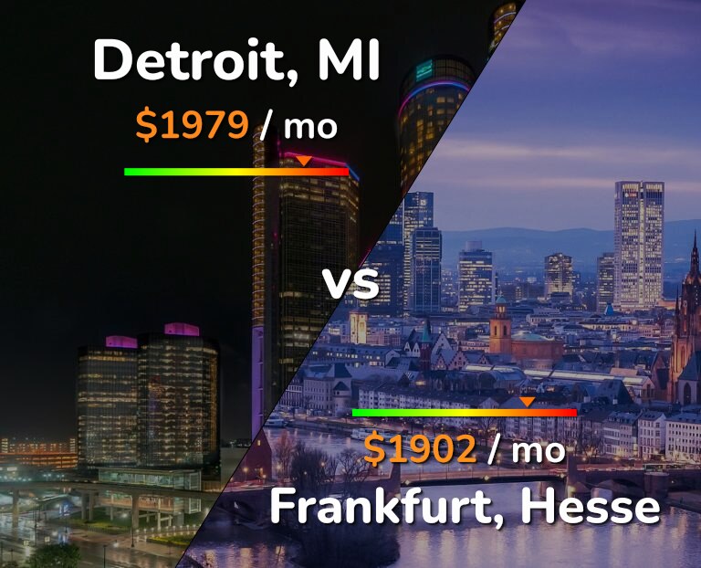 Cost of living in Detroit vs Frankfurt infographic