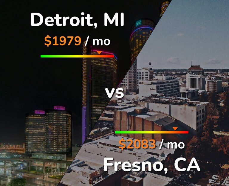 Cost of living in Detroit vs Fresno infographic