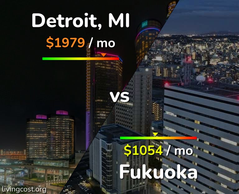 Cost of living in Detroit vs Fukuoka infographic