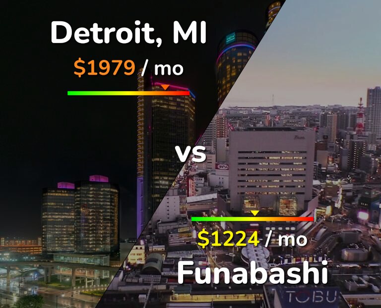 Cost of living in Detroit vs Funabashi infographic
