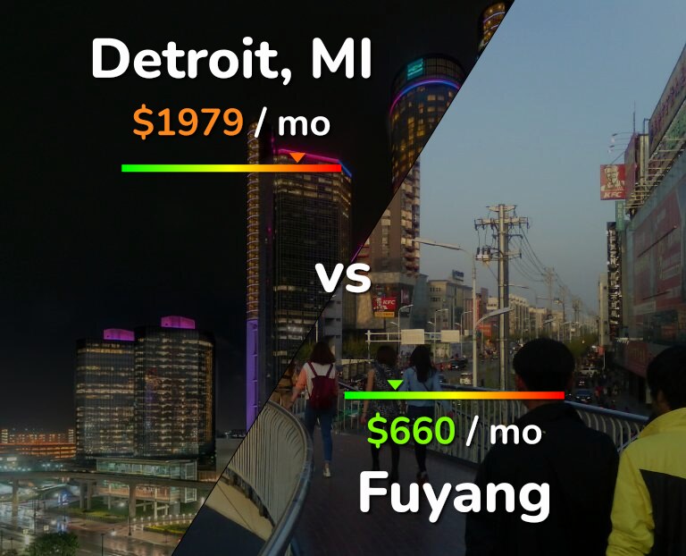 Cost of living in Detroit vs Fuyang infographic