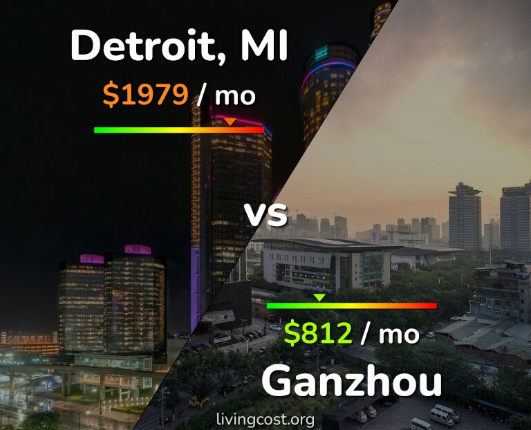 Cost of living in Detroit vs Ganzhou infographic