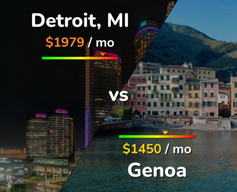 Cost of living in Detroit vs Genoa infographic