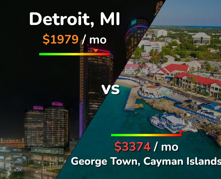 Cost of living in Detroit vs George Town infographic