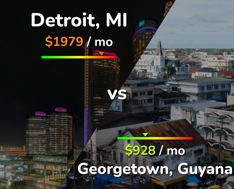 Cost of living in Detroit vs Georgetown infographic