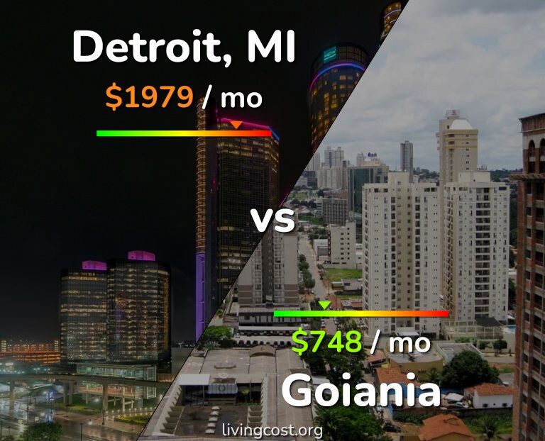 Cost of living in Detroit vs Goiania infographic