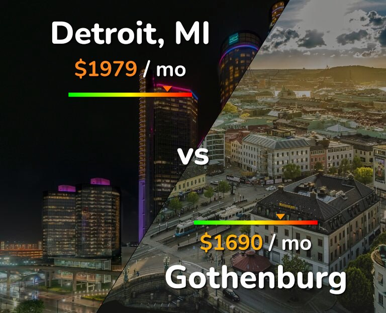 Cost of living in Detroit vs Gothenburg infographic