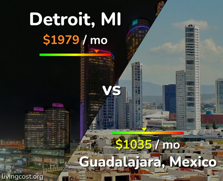 Cost of living in Detroit vs Guadalajara infographic