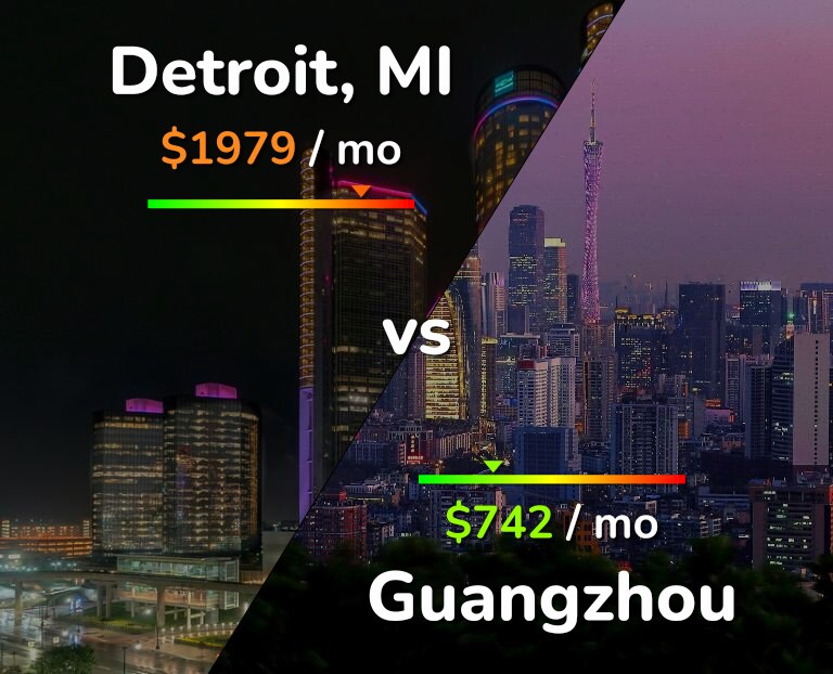 Cost of living in Detroit vs Guangzhou infographic