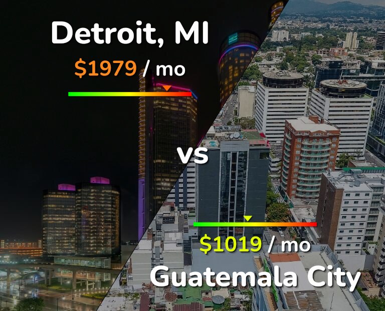 Cost of living in Detroit vs Guatemala City infographic