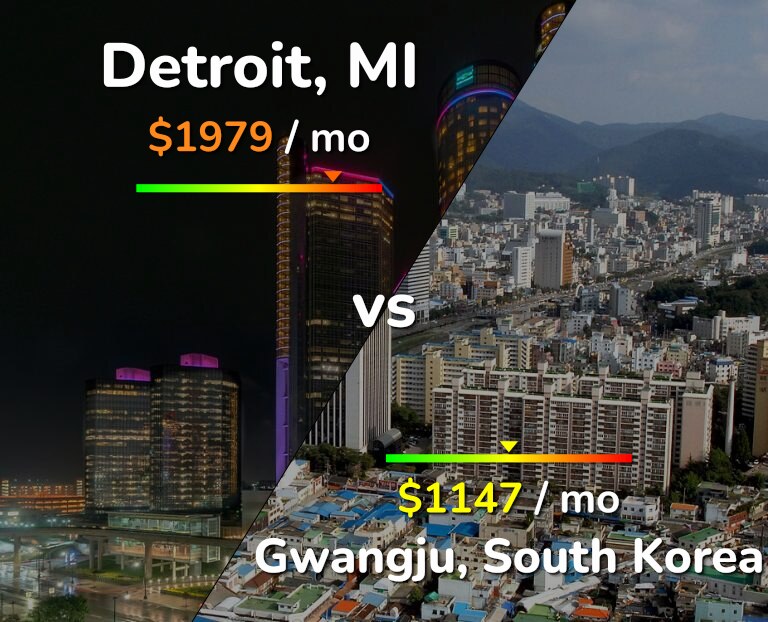 Cost of living in Detroit vs Gwangju infographic