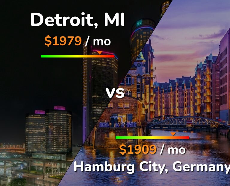 Cost of living in Detroit vs Hamburg City infographic
