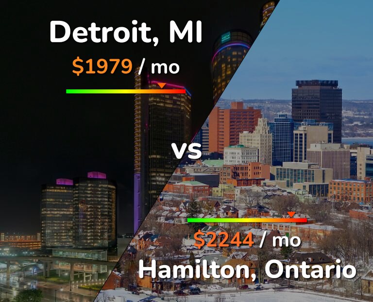 Cost of living in Detroit vs Hamilton infographic