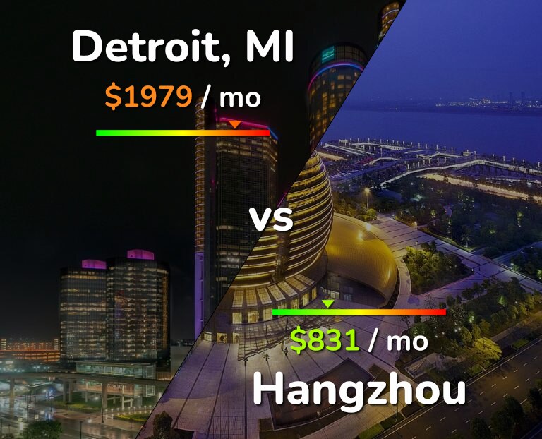 Cost of living in Detroit vs Hangzhou infographic