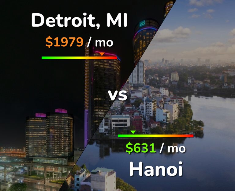Cost of living in Detroit vs Hanoi infographic
