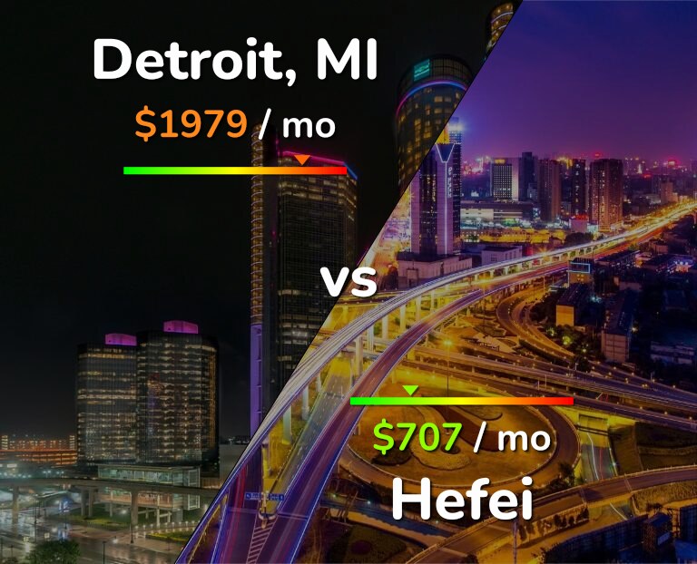 Cost of living in Detroit vs Hefei infographic