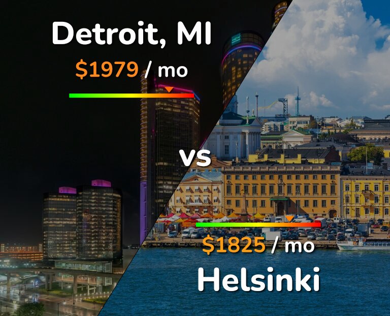 Cost of living in Detroit vs Helsinki infographic