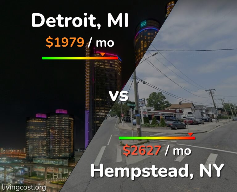 Cost of living in Detroit vs Hempstead infographic