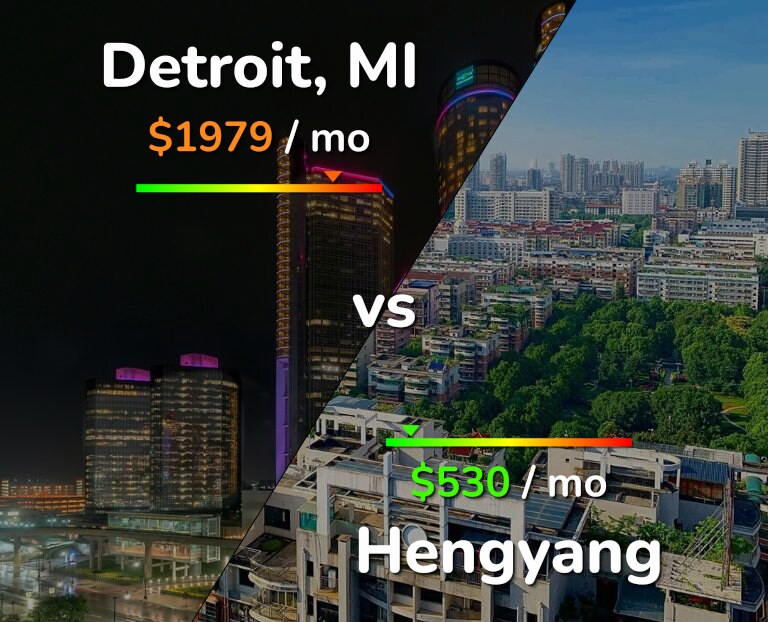 Cost of living in Detroit vs Hengyang infographic
